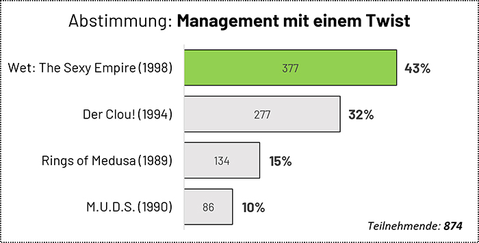 Abstimmung 